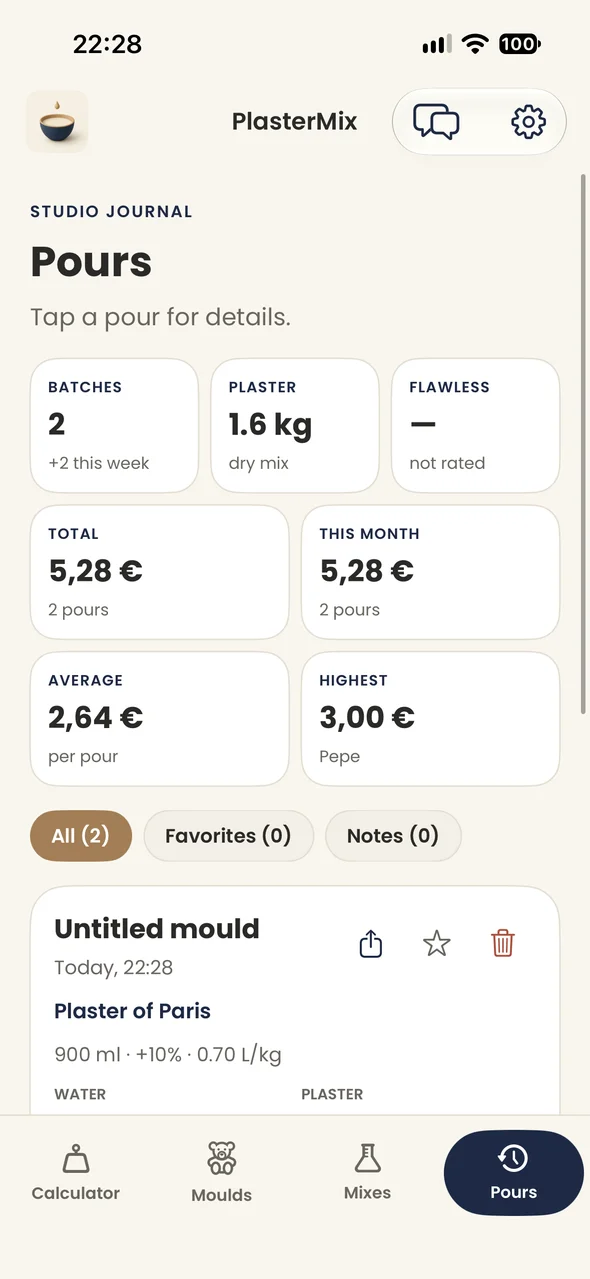 PlasterMix Pours screen: a studio journal with stat cards for batches, plaster used and material costs, filter chips, and a saved pour of Plaster of Paris for a 900 ml mould.